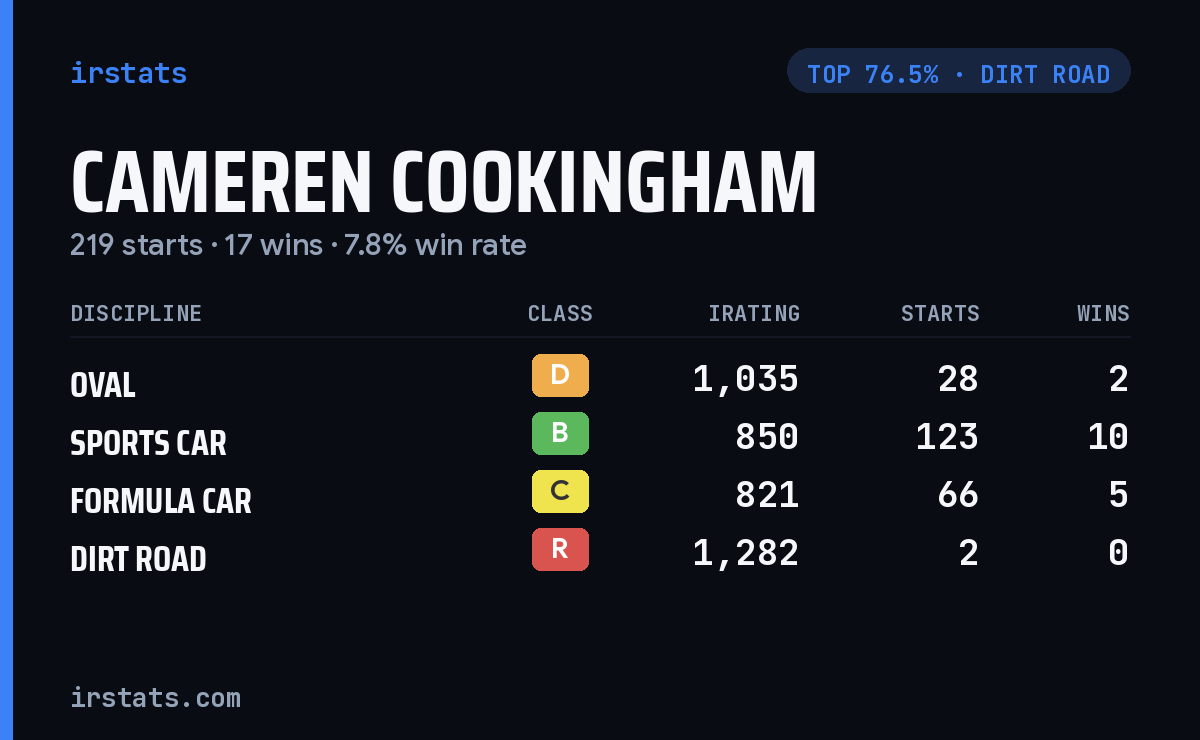 Cameren Cookingham iRacing stats card