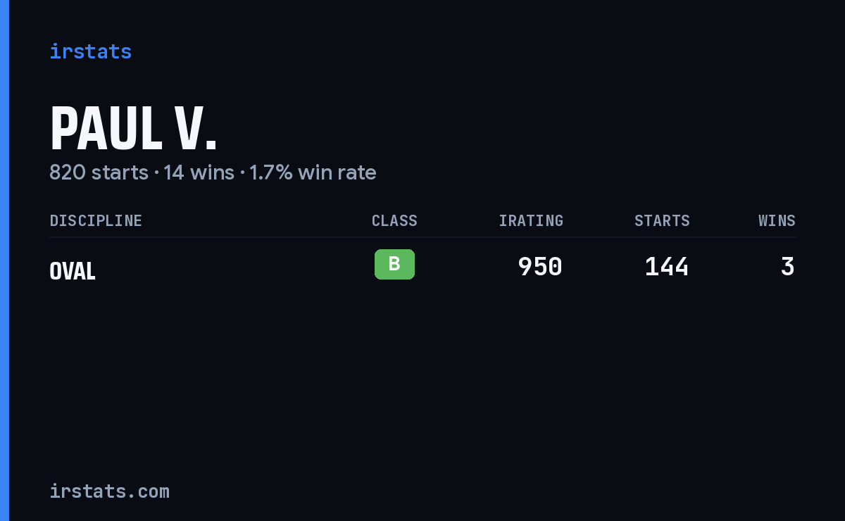 Paul V. iRacing stats card