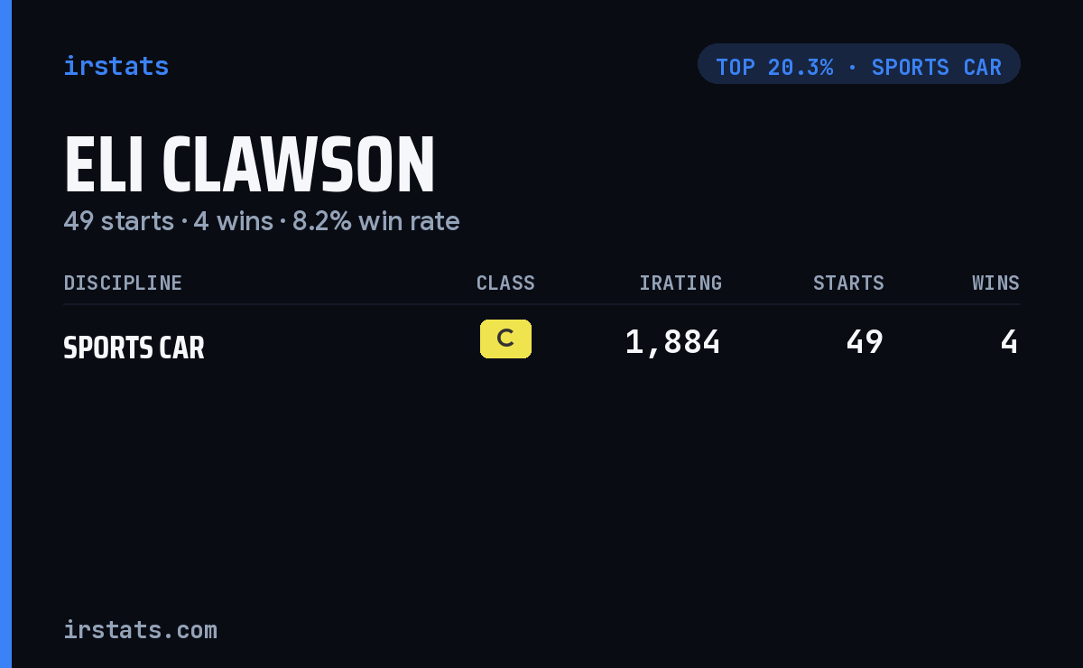 Eli Clawson iRacing stats card
