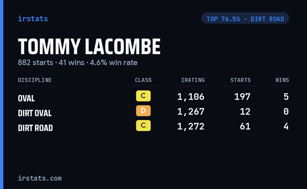 Tommy Lacombe iRacing stats card