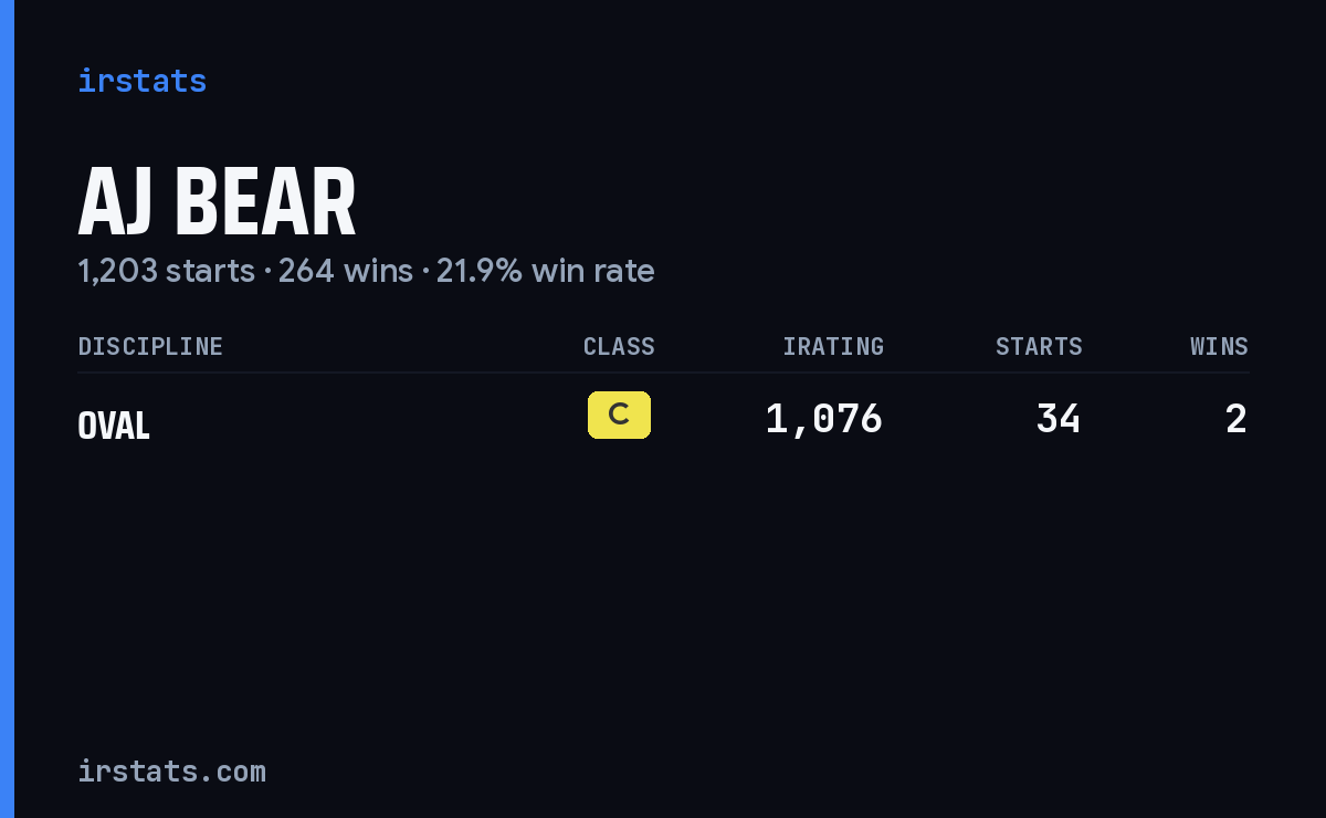 AJ Bear iRacing stats card