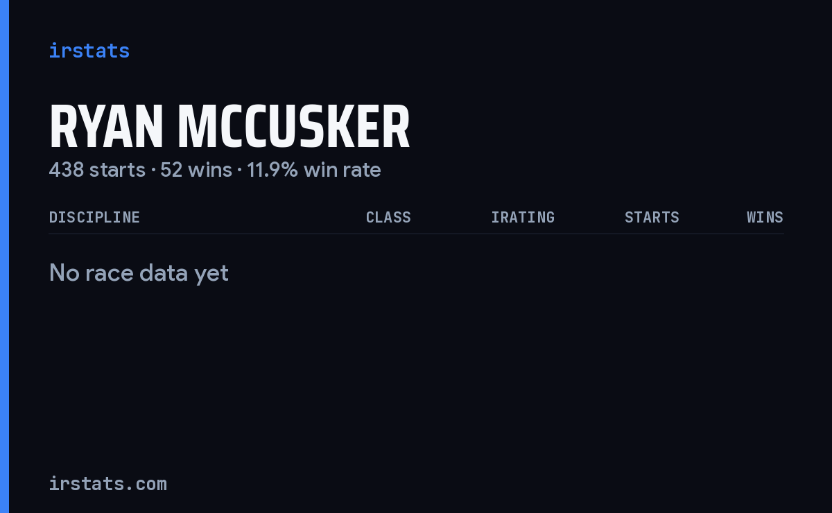 Ryan Mccusker iRacing stats card