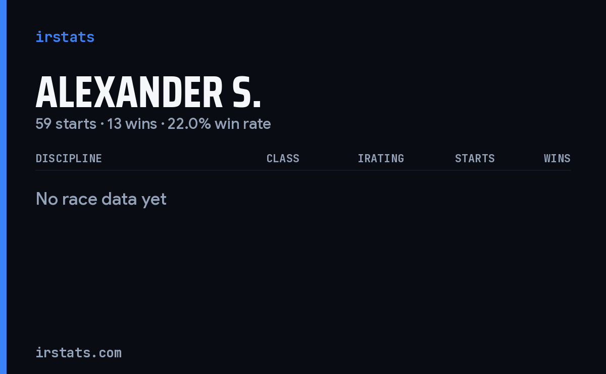 Alexander S. iRacing stats card