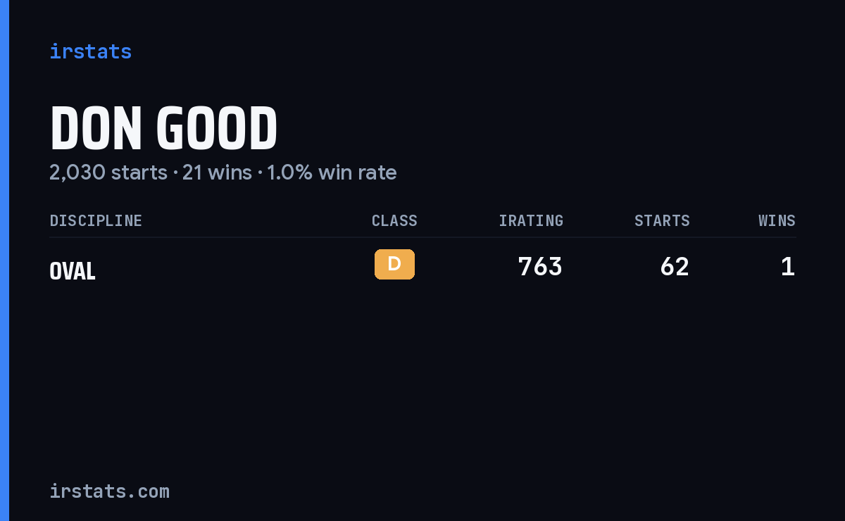 Don Good iRacing stats card