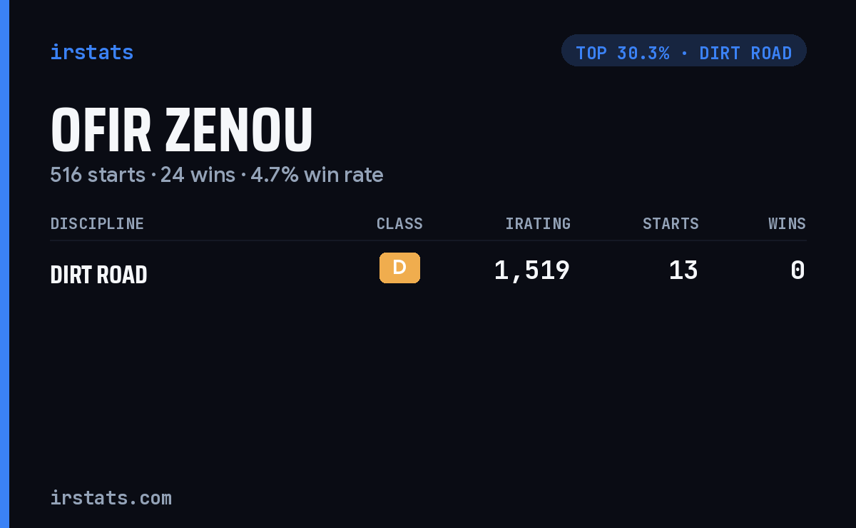 Ofir Zenou iRacing stats card
