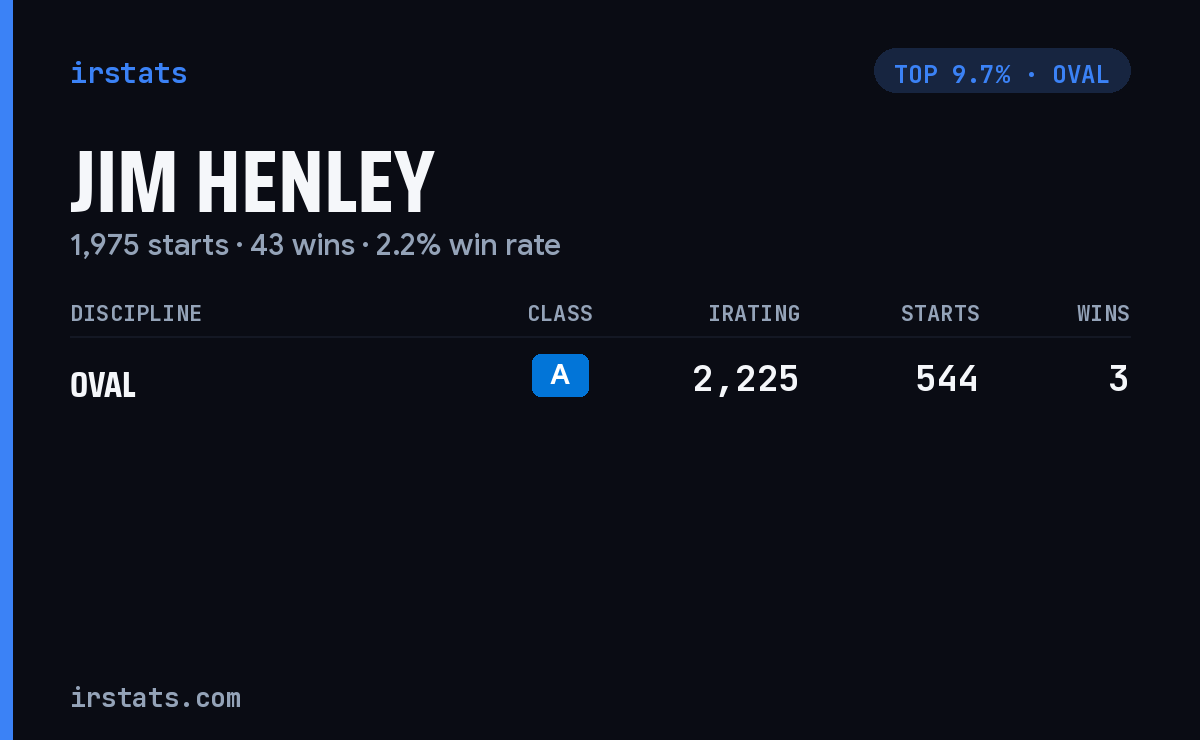 Jim Henley iRacing stats card