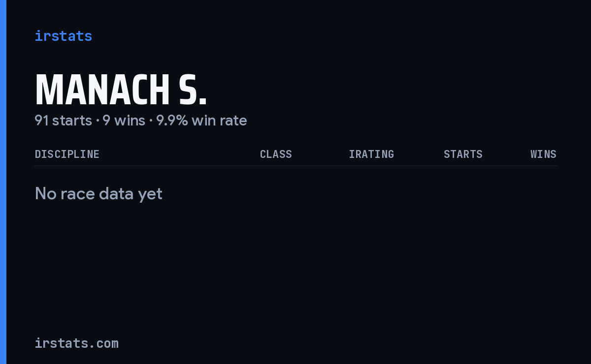 Manach S. iRacing stats card