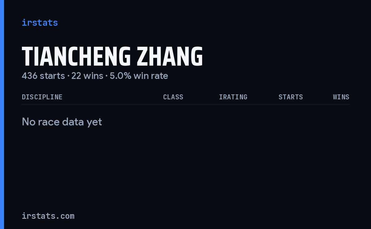 Tiancheng Zhang iRacing stats card