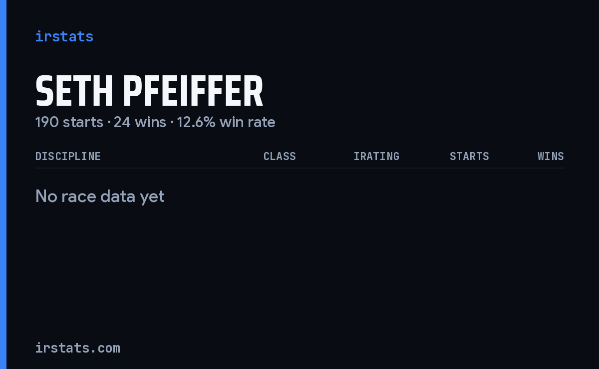 Seth Pfeiffer iRacing stats card