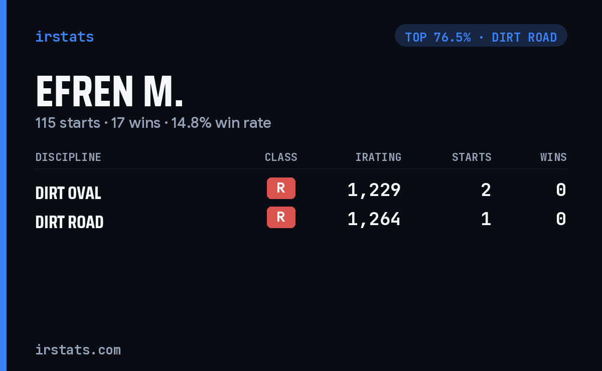 Efren M. iRacing stats card