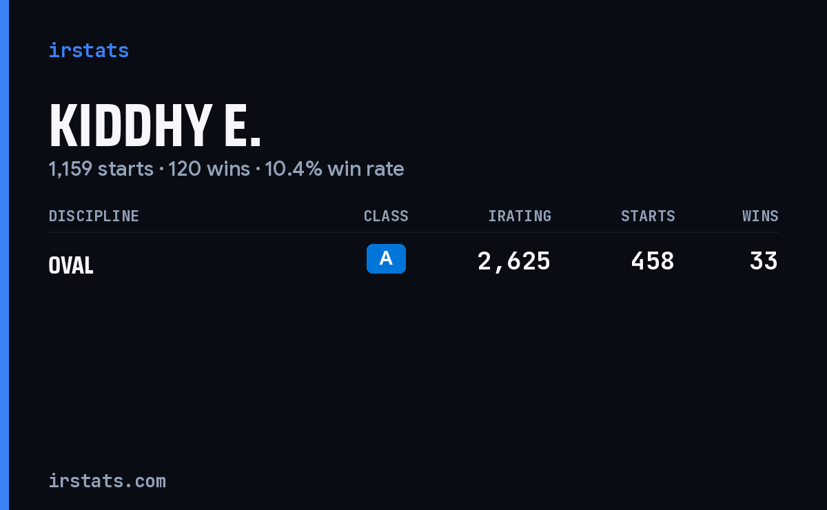 Kiddhy E. iRacing stats card