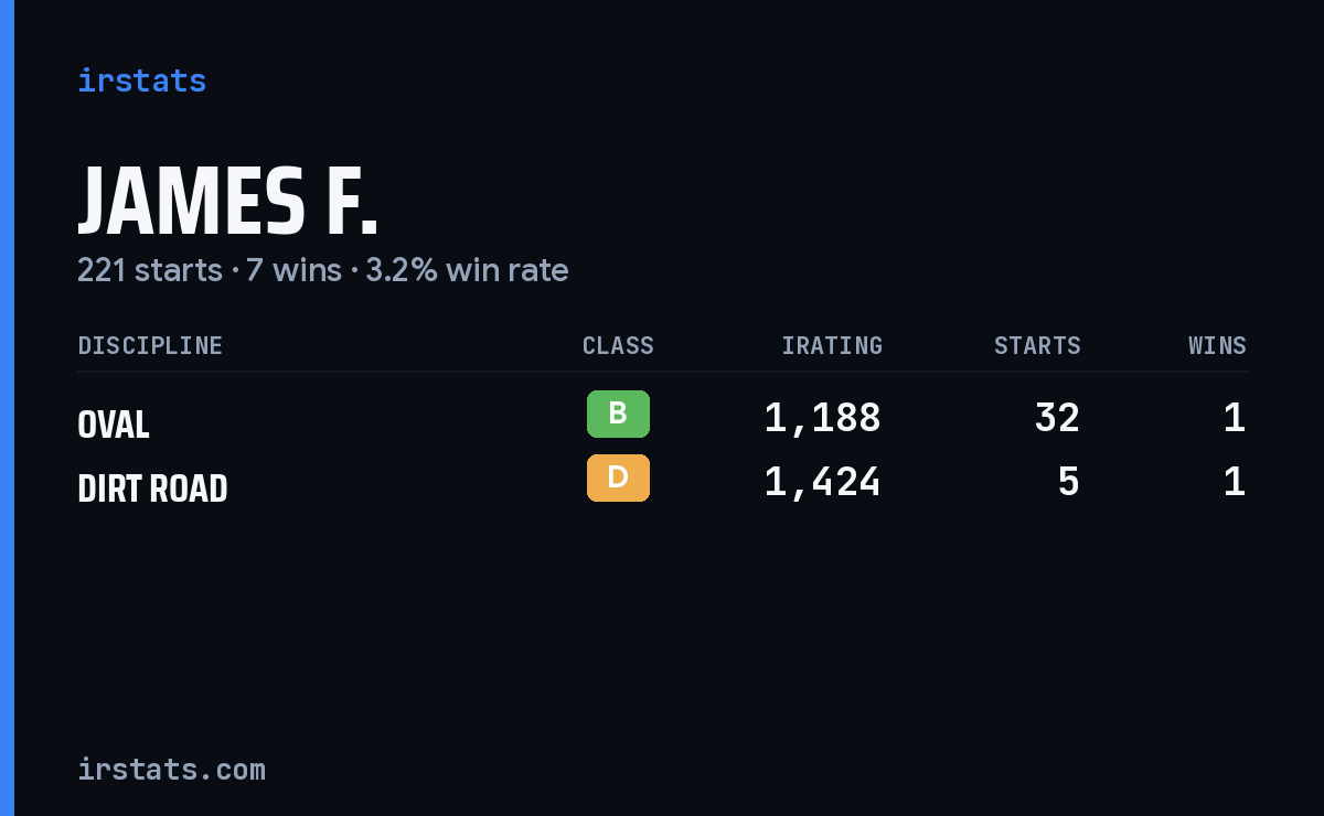 James F. iRacing stats card