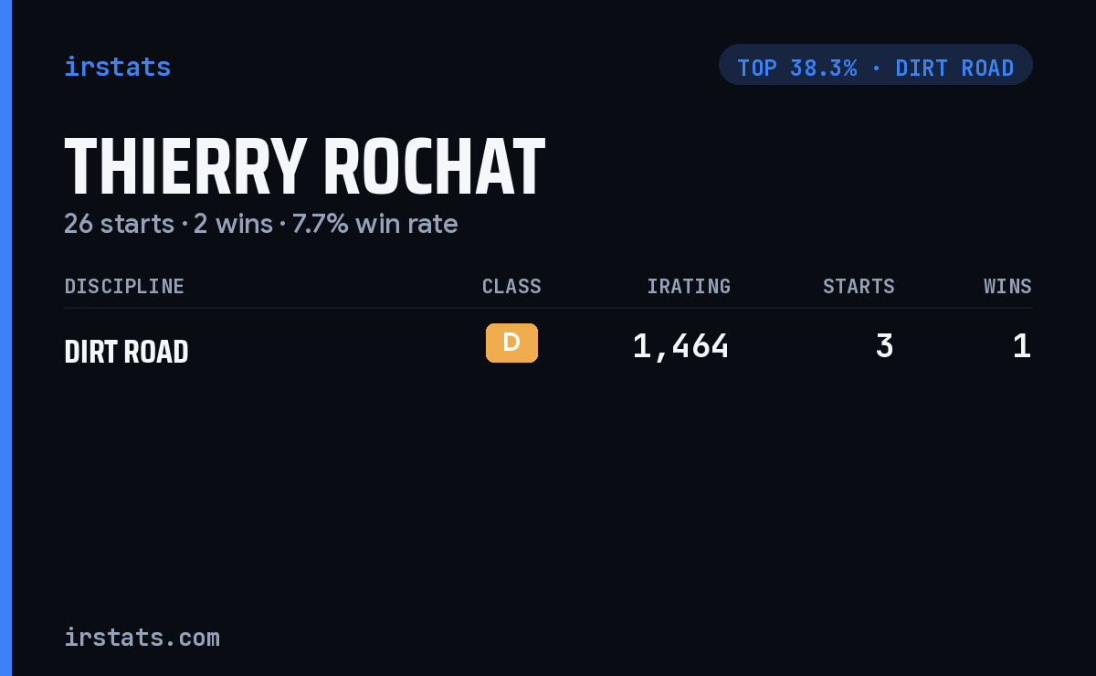 Thierry Rochat iRacing stats card