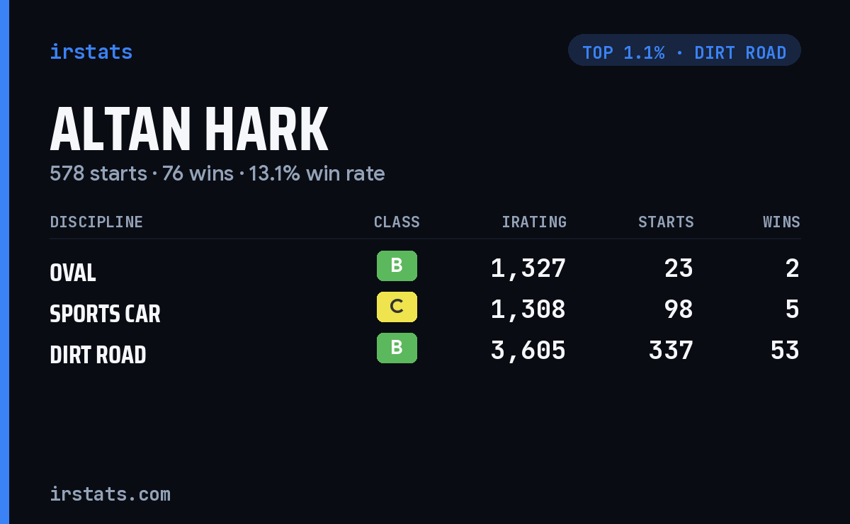 Altan Hark iRacing stats card