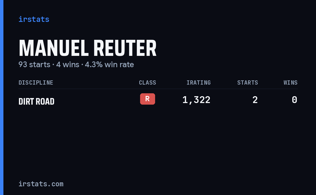 Manuel Reuter iRacing stats card
