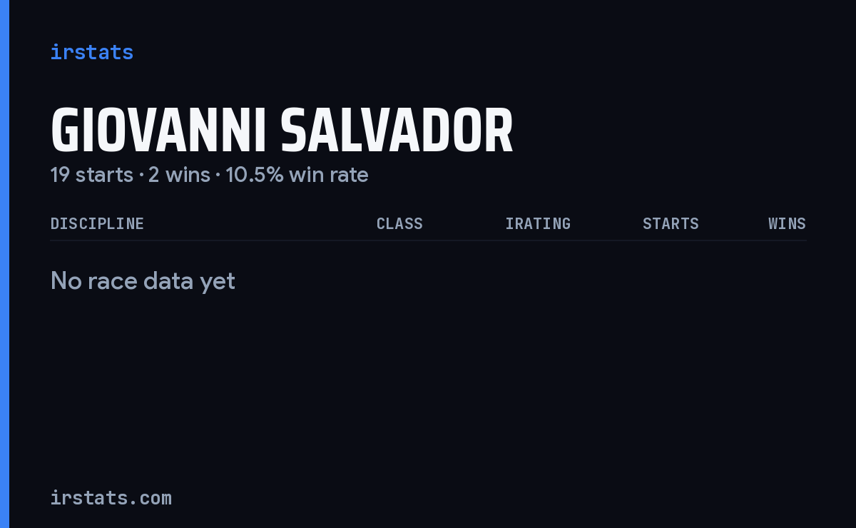 Giovanni Salvador iRacing stats card