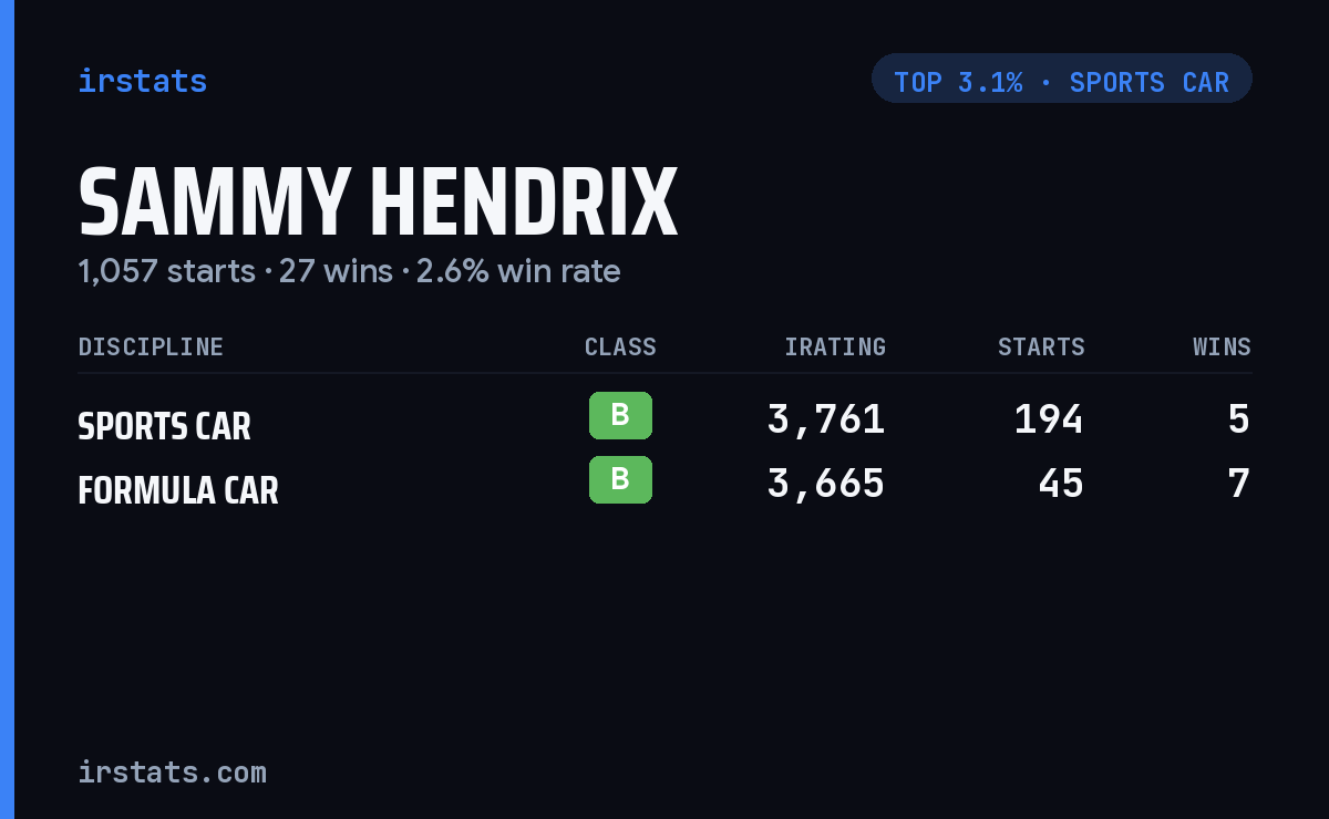 Sammy Hendrix iRacing stats card