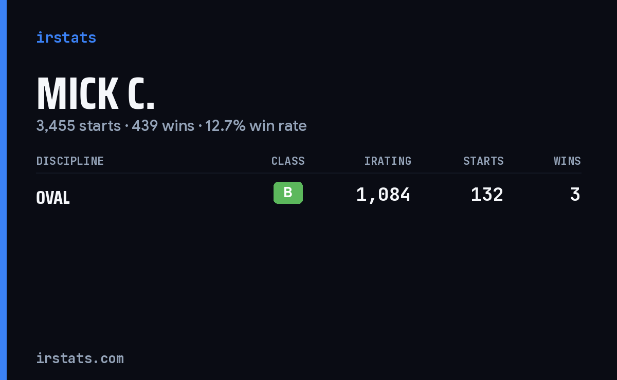 Mick C. iRacing stats card