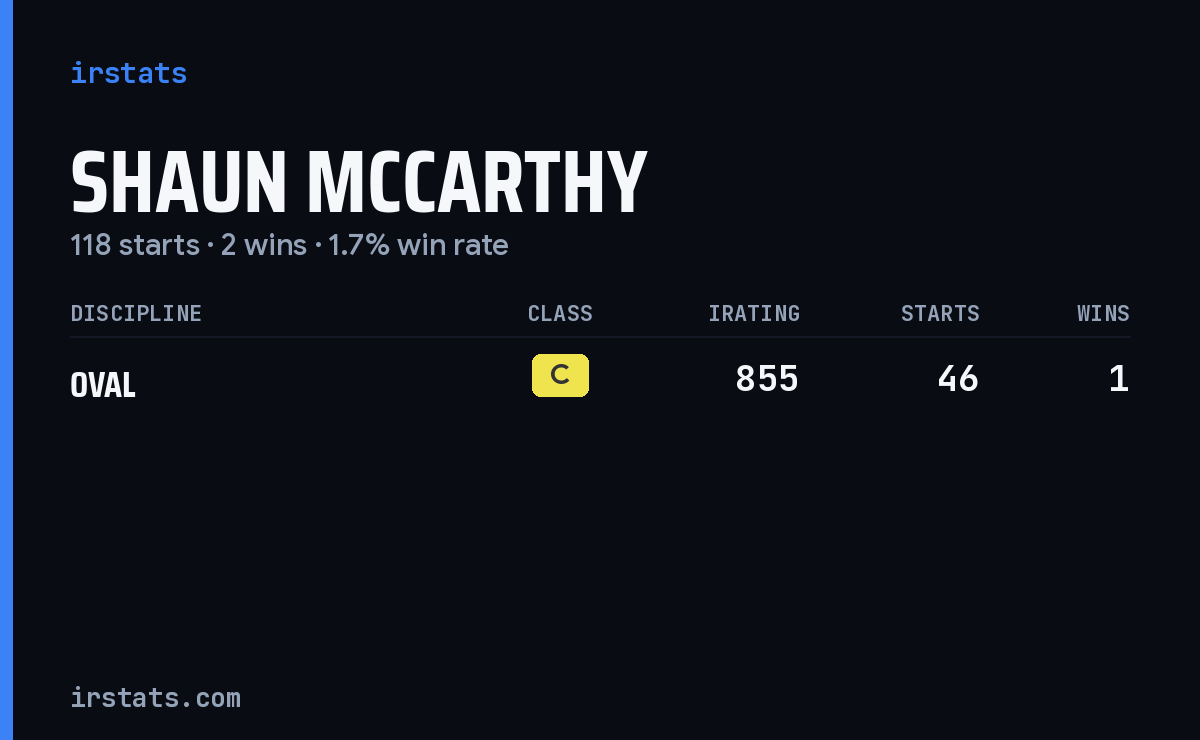 Shaun McCarthy iRacing stats card