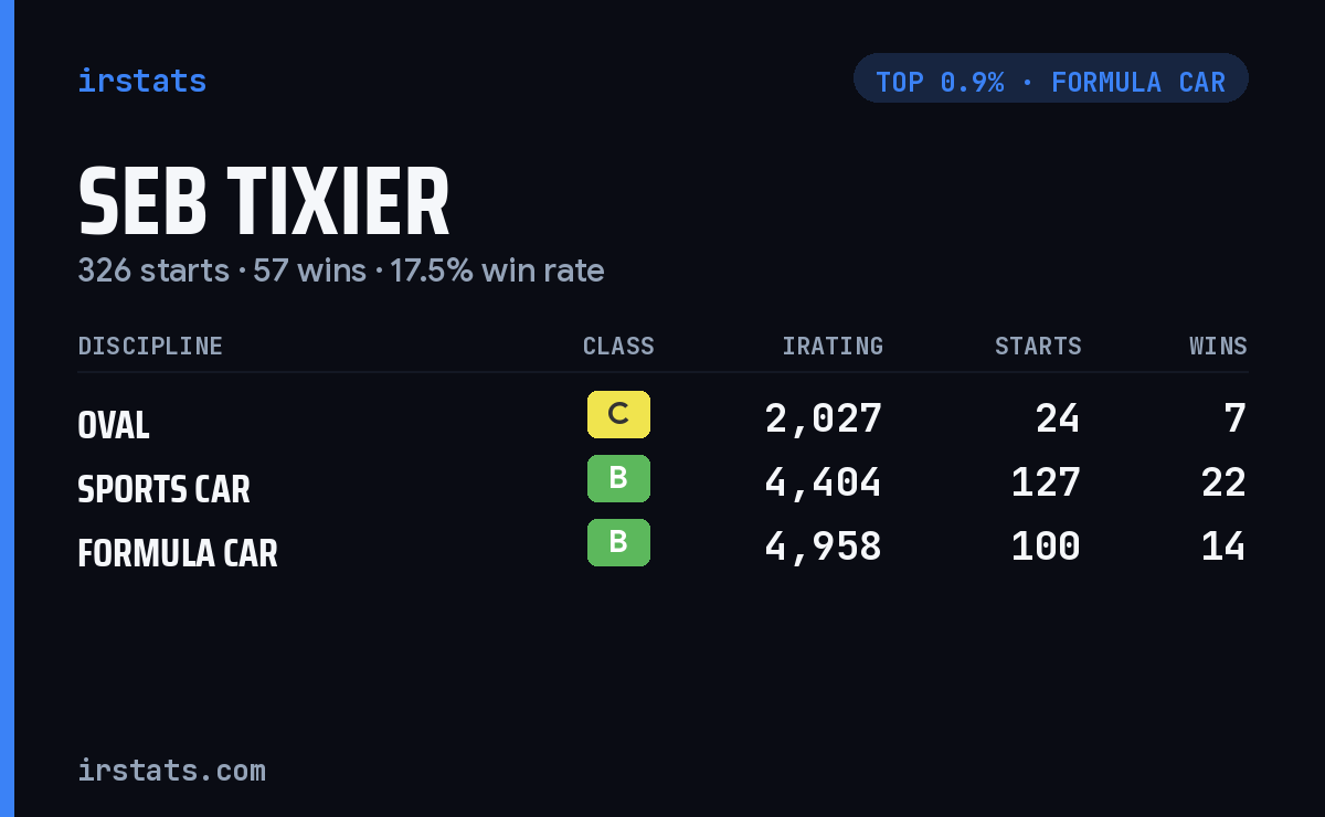 Seb Tixier iRacing stats card
