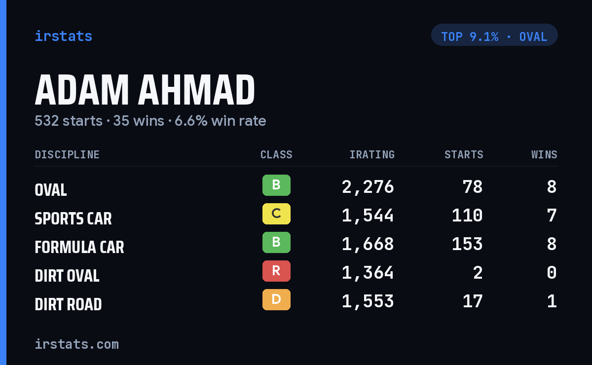 Adam Ahmad iRacing stats card