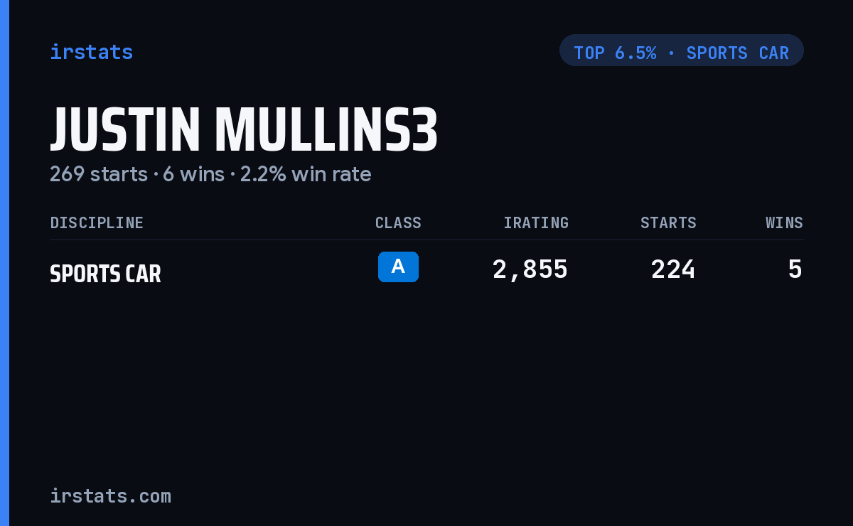 Justin Mullins3 iRacing stats card